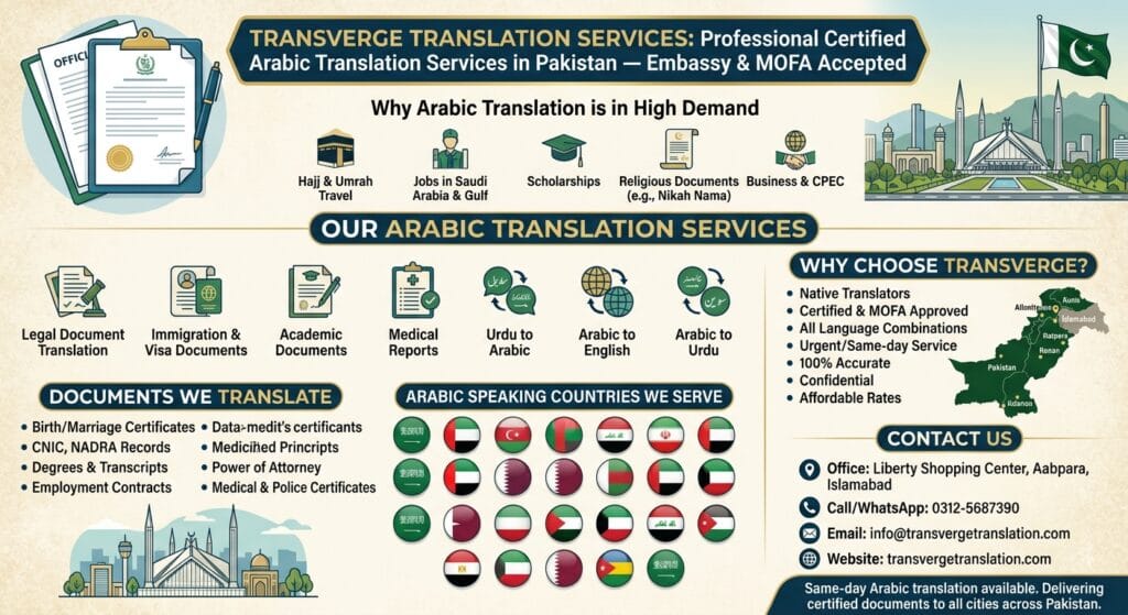 Arabic Translation Services in Pakistan